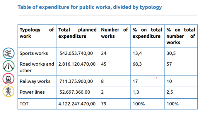 Milano-Cortina 2026, candidature file vs reality (Table 2)