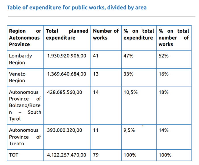 Milano-Cortina 2026, candidature file vs reality (Table 3)