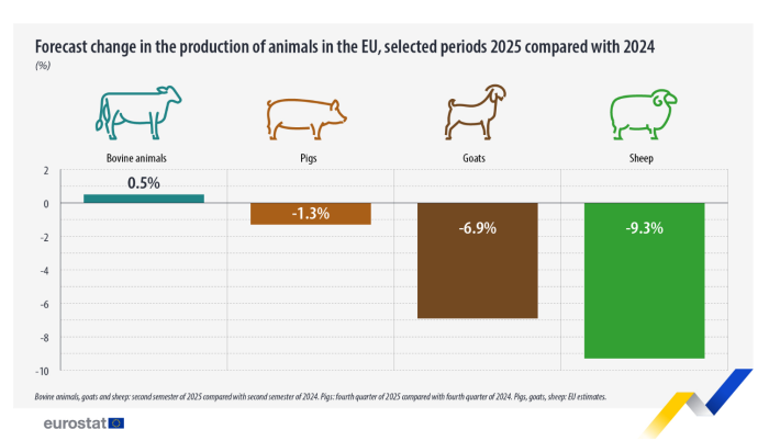 Decline of Sheep and Goat Farming in the EU (2)